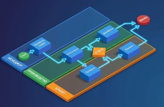 Схема бизнес-процесса BPMN: дорожки ролей, задачи, шлюз и события начала/конца