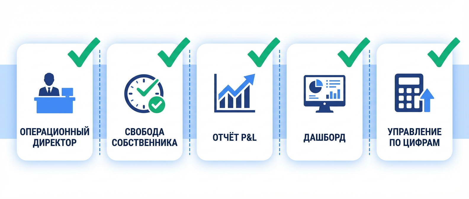 Чек-лист готовности бизнеса к запуску нового направления — 5 признаков