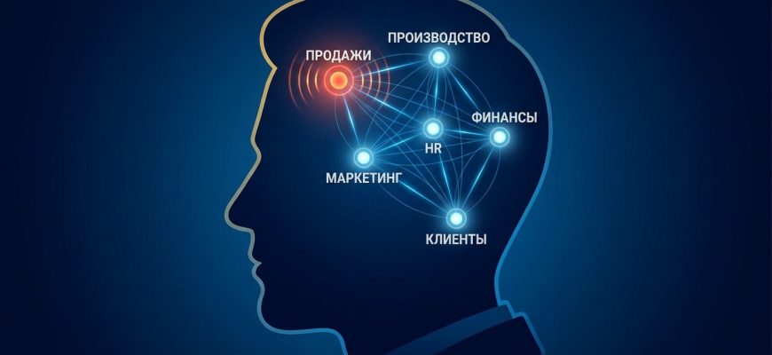 Системный подход в бизнесе: бизнес как взаимосвязанная нейросеть отделов