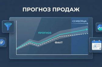 Прогнозирование продаж — дашборд с линией прогноза и фактом