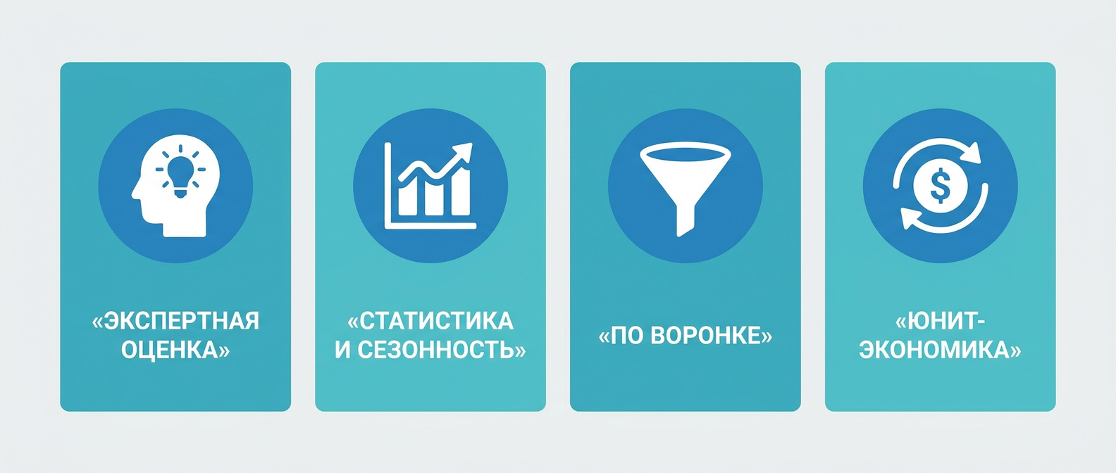 4 метода прогнозирования продаж: экспертный, статистический, по воронке, юнит-экономика