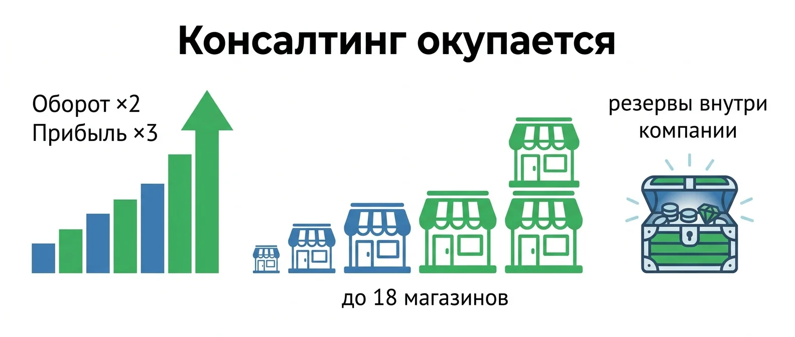 Кейсы окупаемости бизнес-консалтинга для малого и среднего бизнеса