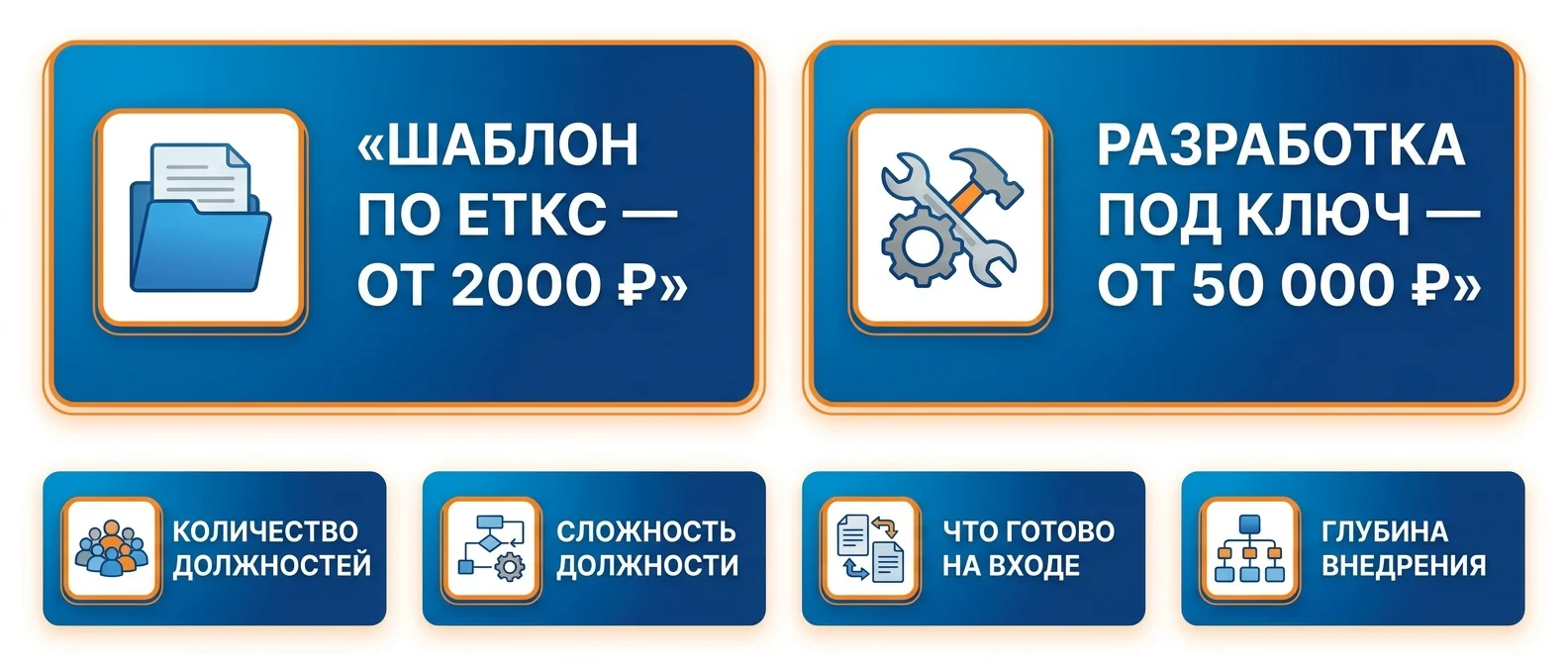 От чего зависит цена разработки должностных инструкций под ключ