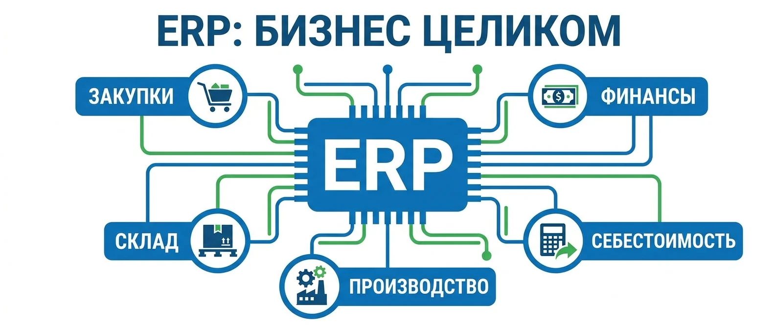 ERP-система для управления ресурсами и экономикой бизнеса