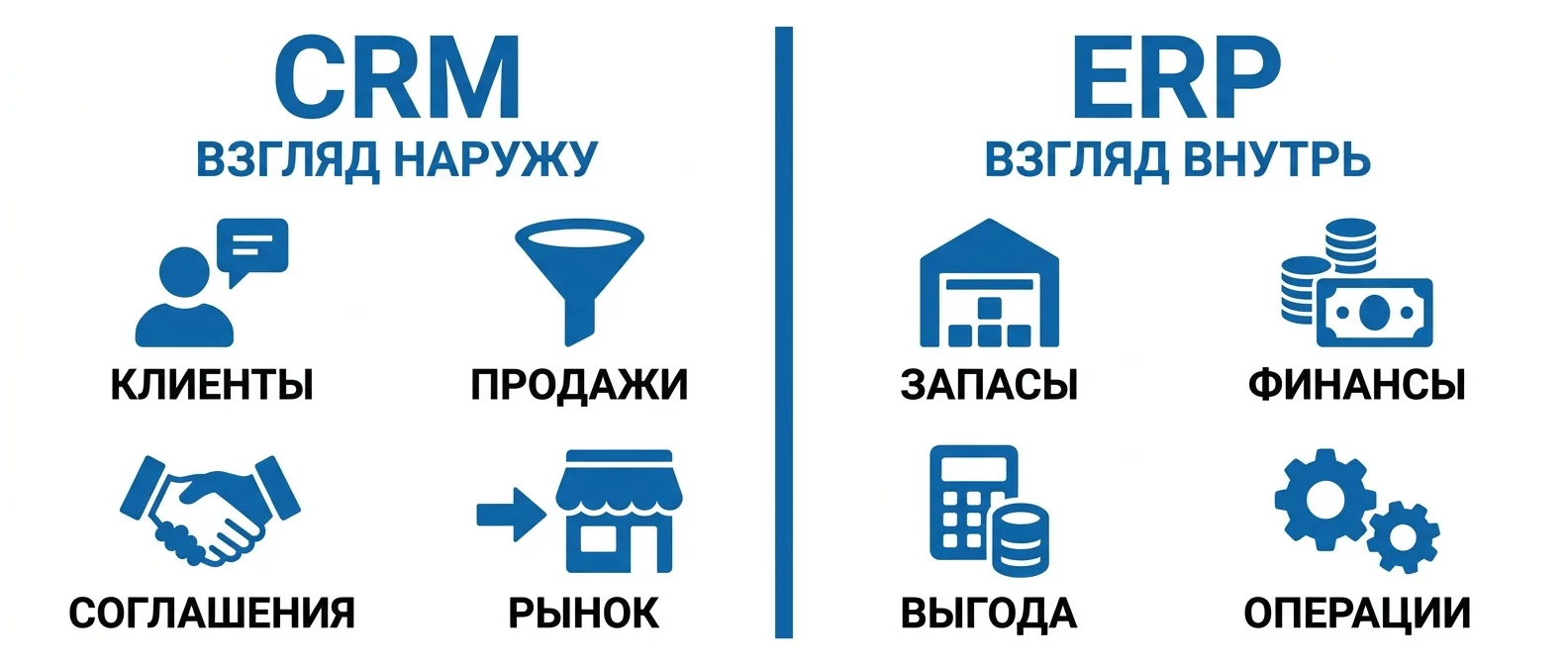 Разница между ERP и CRM: продажи против ресурсов
