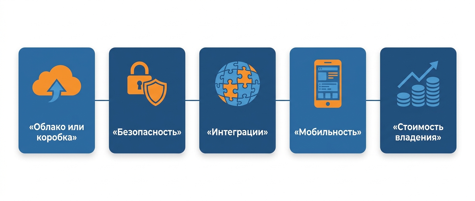 Критерии выбора CRM для бизнеса: облако, безопасность, интеграции