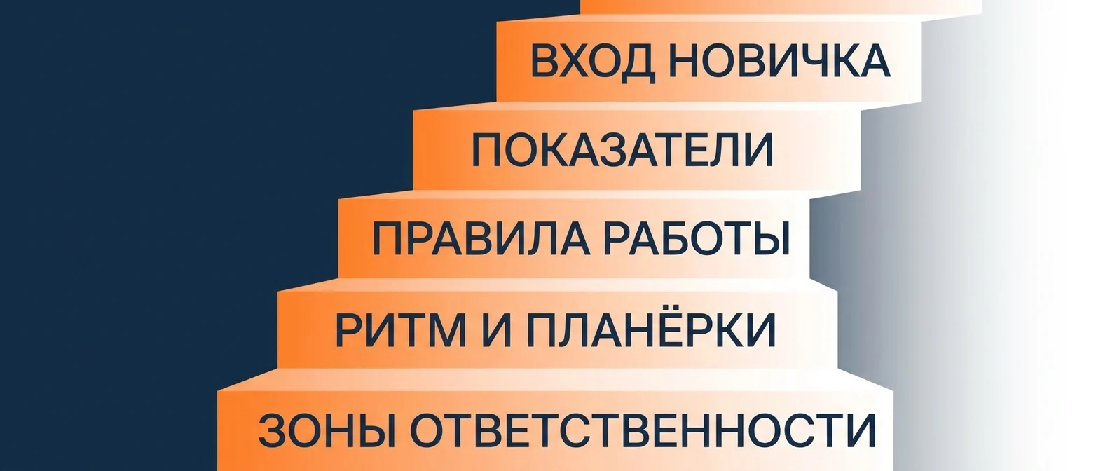 План внедрения системы управления командой по неделям