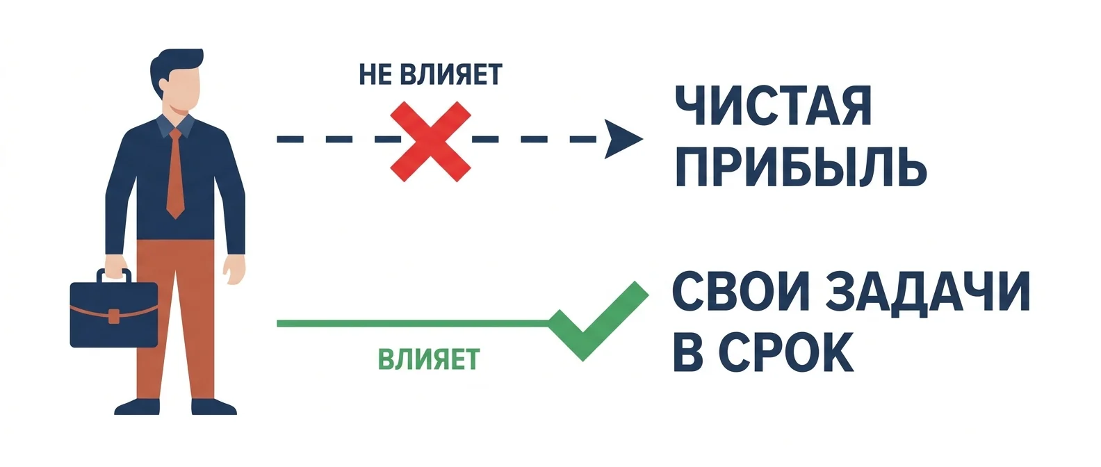 Показатели вне зоны влияния сотрудника, за которые нельзя привязывать зарплату