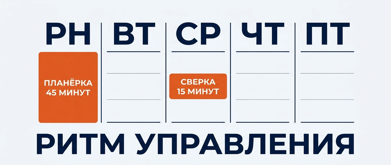 Ритм управления небольшой командой: недельная планёрка и сверка в середине недели