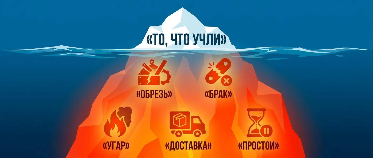 Скрытая себестоимость — где утекают деньги на производстве