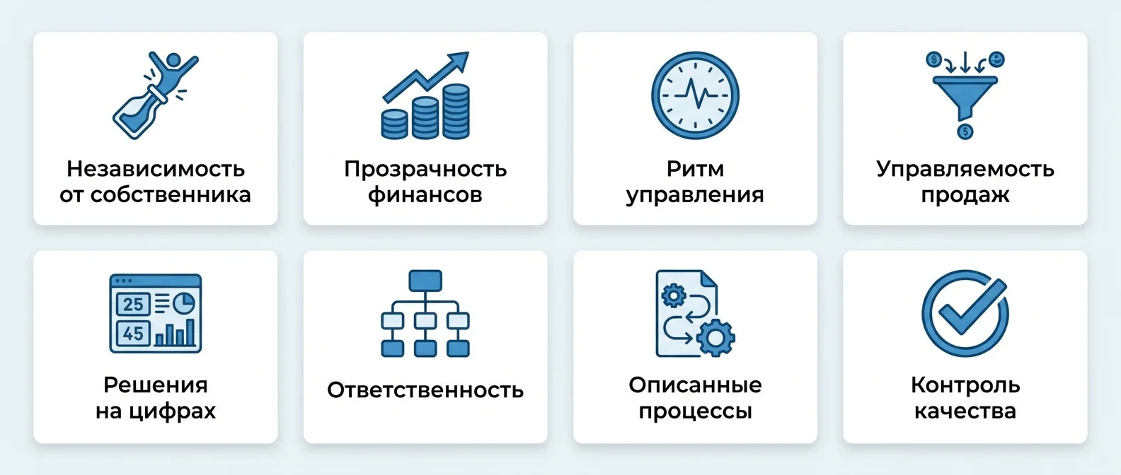Что проверяет управленческий аудит: 8 областей системности бизнеса
