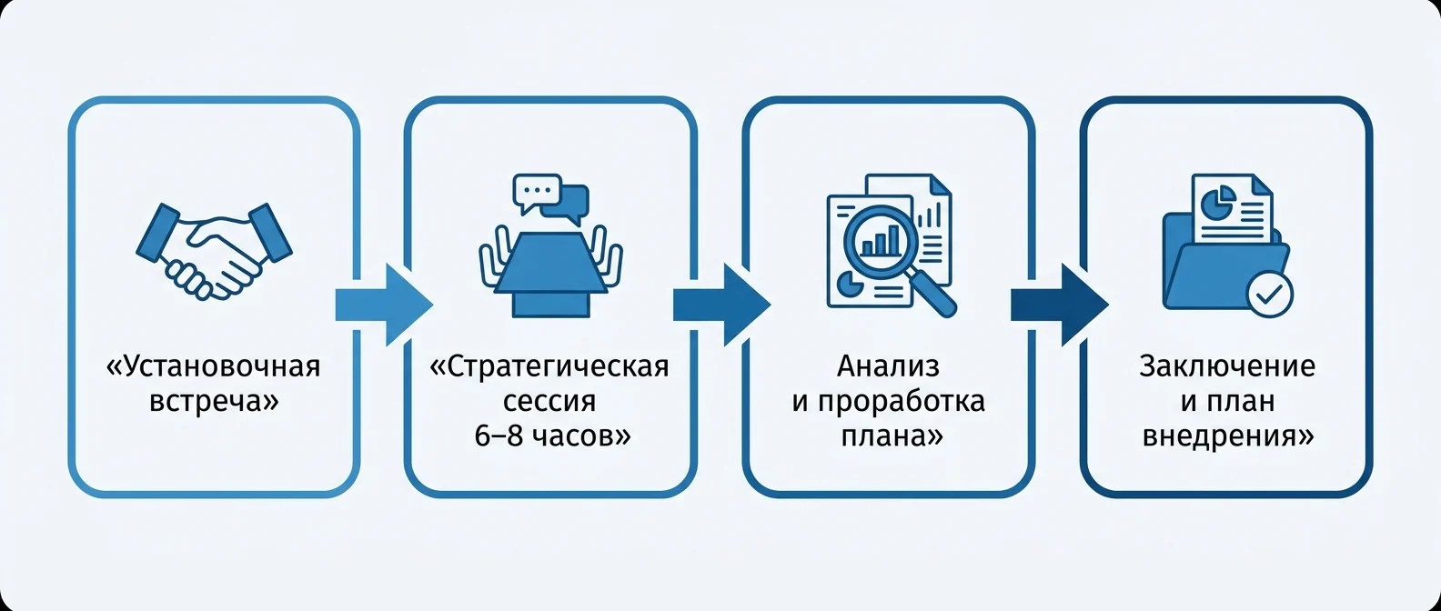 Этапы управленческого аудита: от установочной встречи до заключения