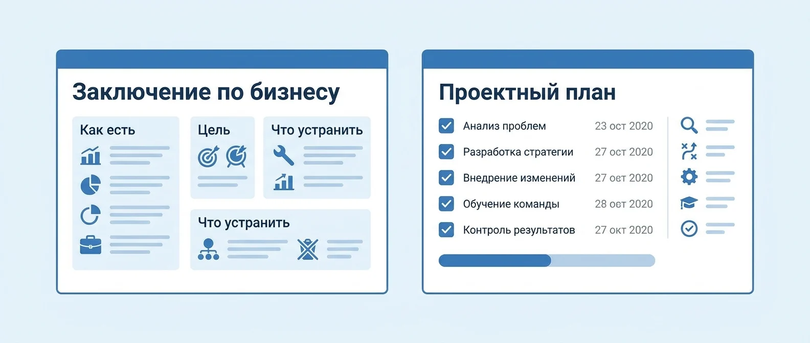 Результат управленческого аудита: заключение и проектный план