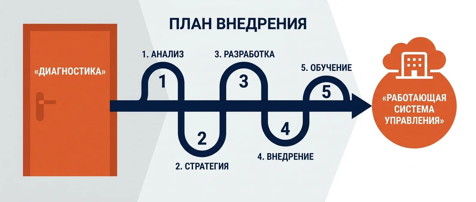 Диагностика бизнеса как вход в управленческий консалтинг