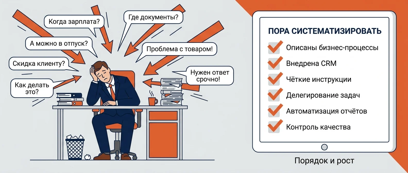Признаки того, что бизнесу нужен управленческий консалтинг
