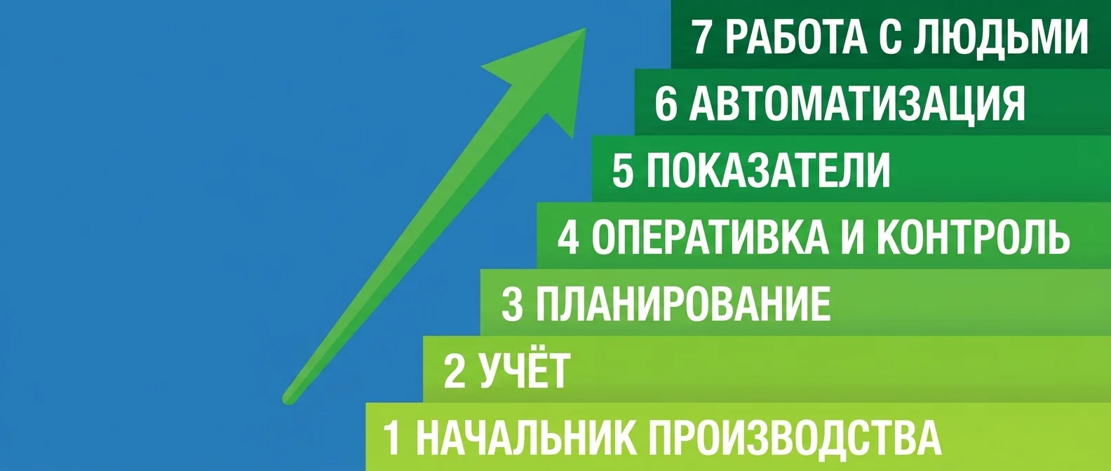 Как навести порядок на производстве — семь шагов внедрения системы