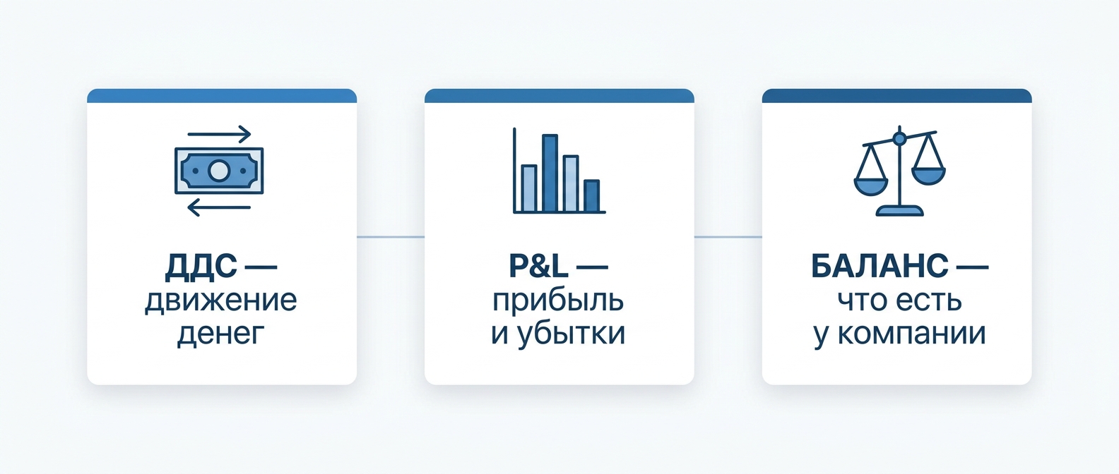 Три отчёта управленческого учёта — ДДС, P&L и управленческий баланс