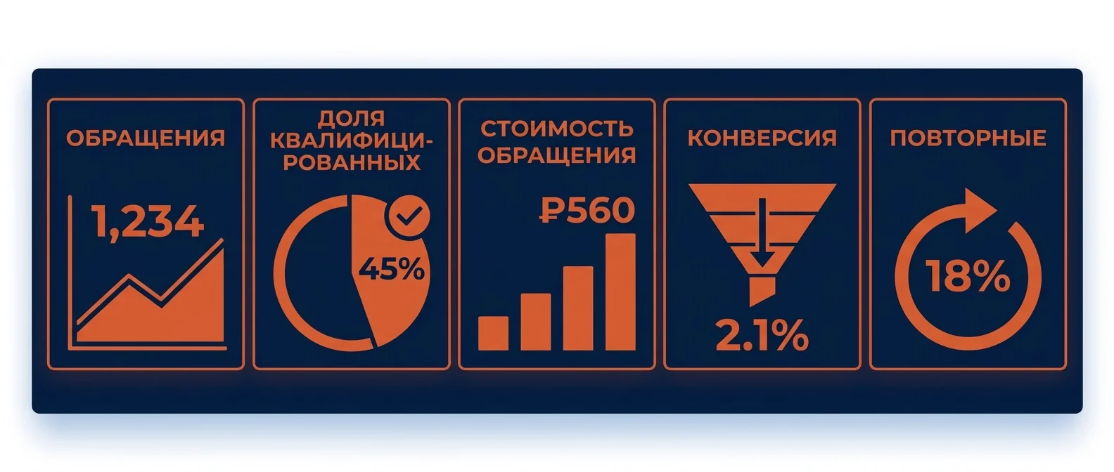 Показатели отдела маркетинга: что мерить вместо охватов и подписчиков