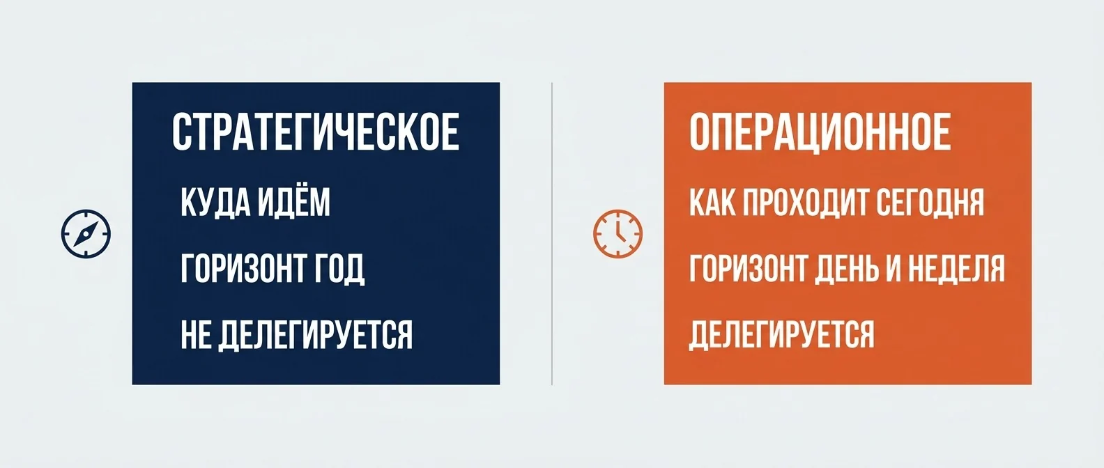 Стратегическое и операционное управление: чем отличаются вопрос, горизонт и что из этого делегируется