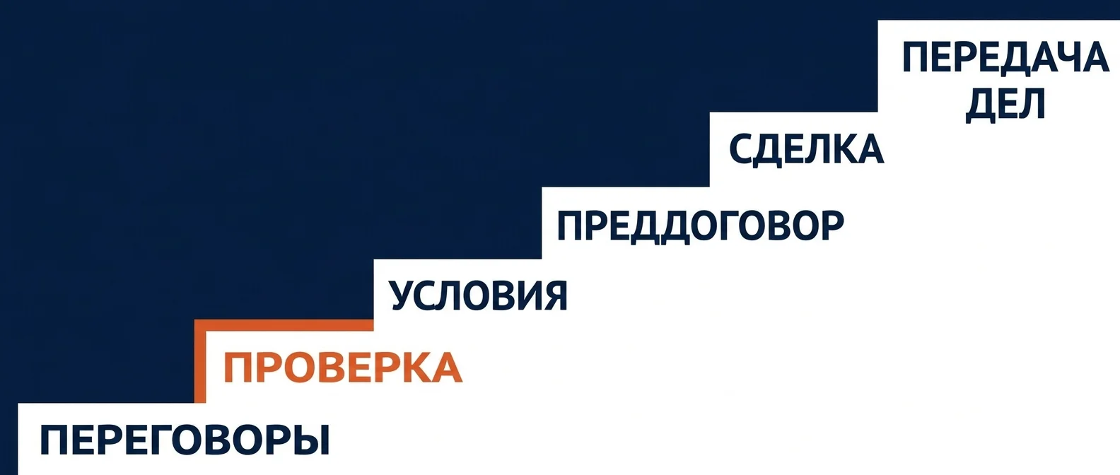 Этапы сделки по продаже бизнеса, где чаще всего срывается проверка