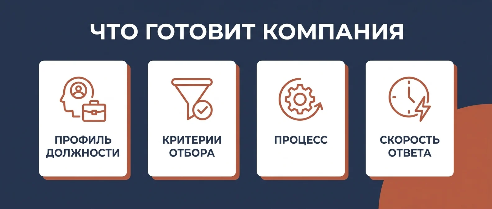 Что компания готовит до подбора: профиль должности, критерии, процесс, скорость ответа