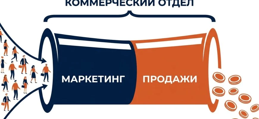 Коммерческий отдел: маркетинг и продажи под одним руководителем и одной воронкой