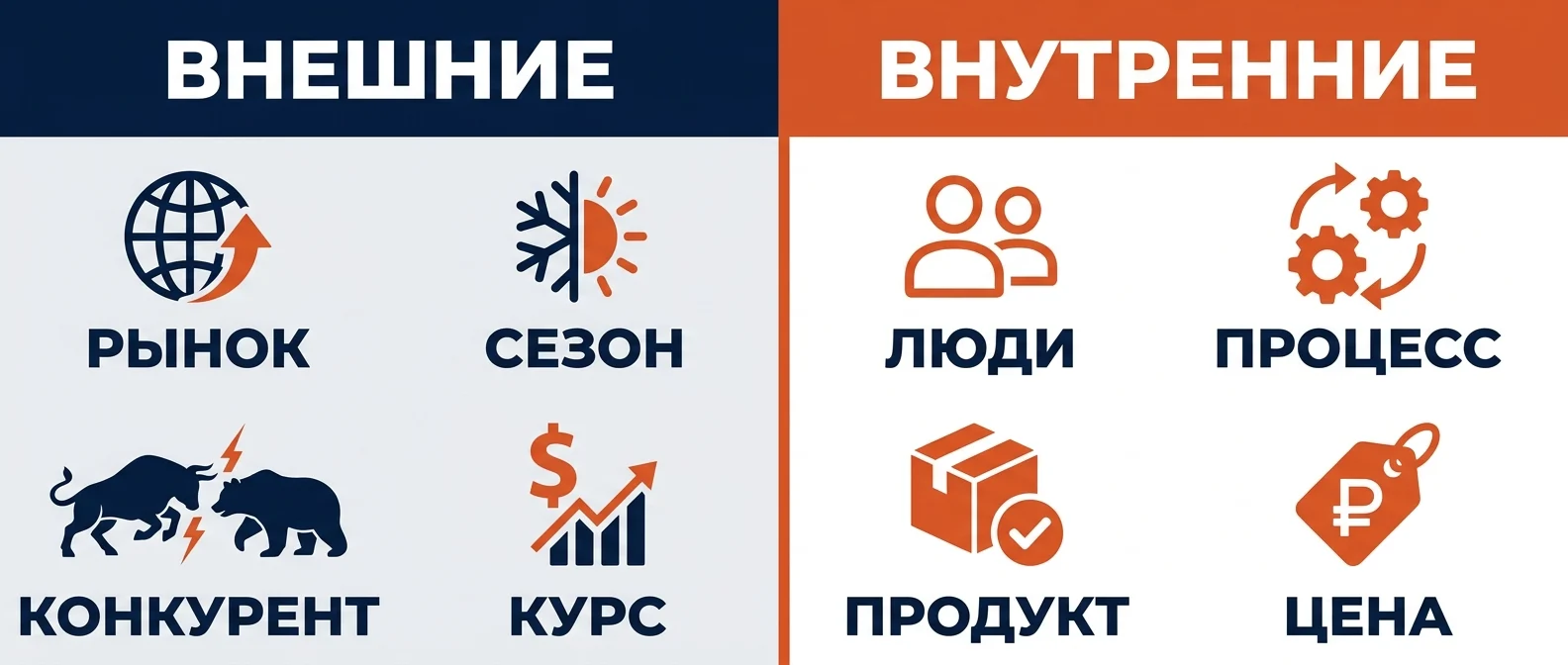 Внешние и внутренние причины падения продаж: объясняют против лечатся