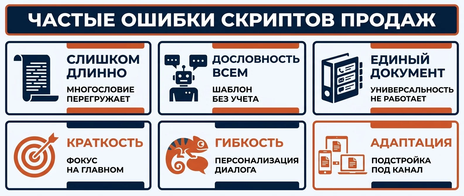 Частые ошибки в скриптах продаж: слишком длинно, дословность для всех, один документ на все каналы