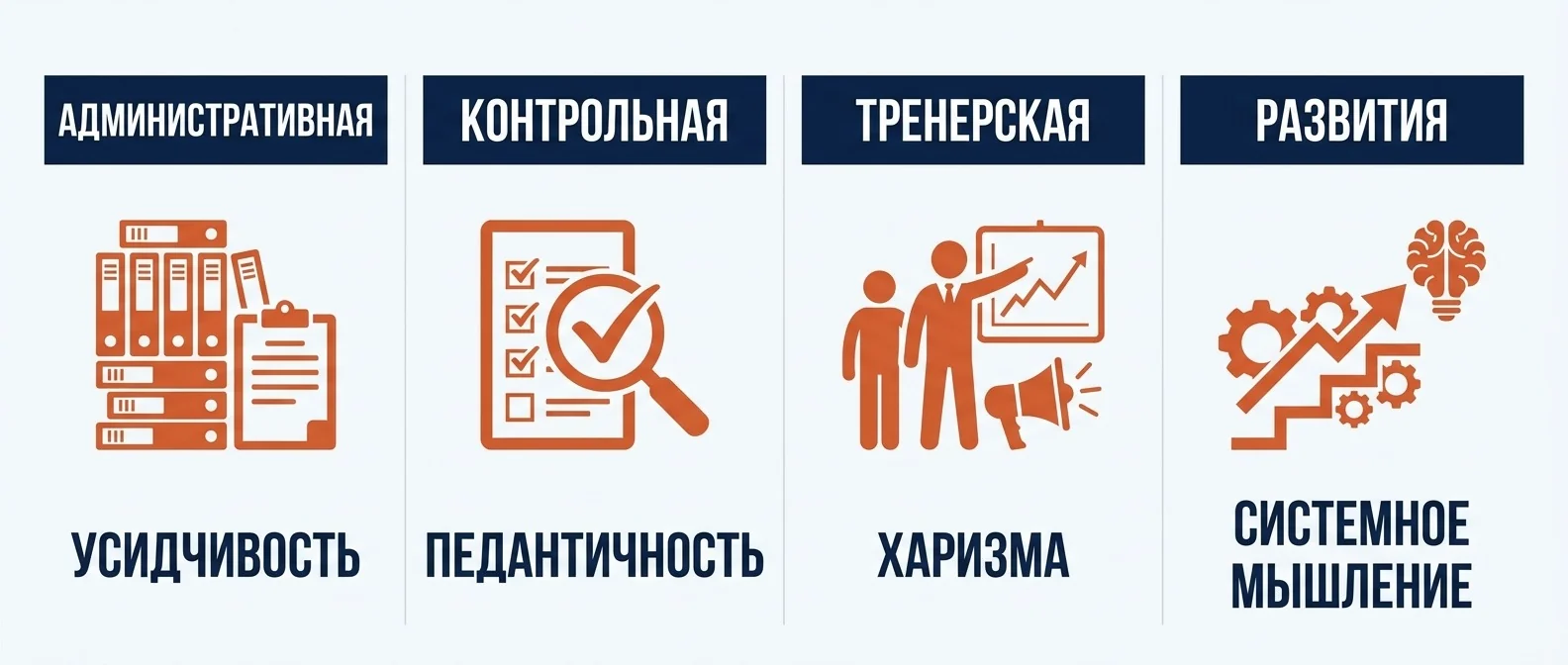 Четыре группы функций РОПа и качества, которые они требуют