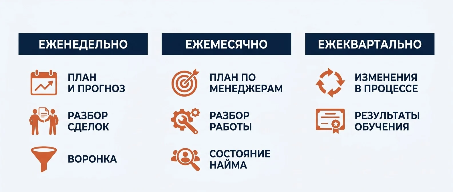 Что руководитель отдела продаж сдаёт еженедельно, ежемесячно и ежеквартально