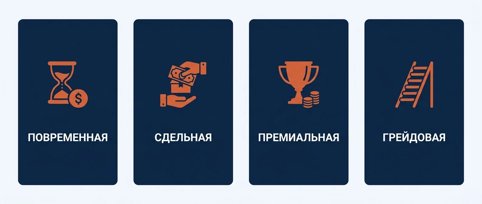 Формы оплаты труда: кому подходит повременная, сдельная, премиальная, грейдовая