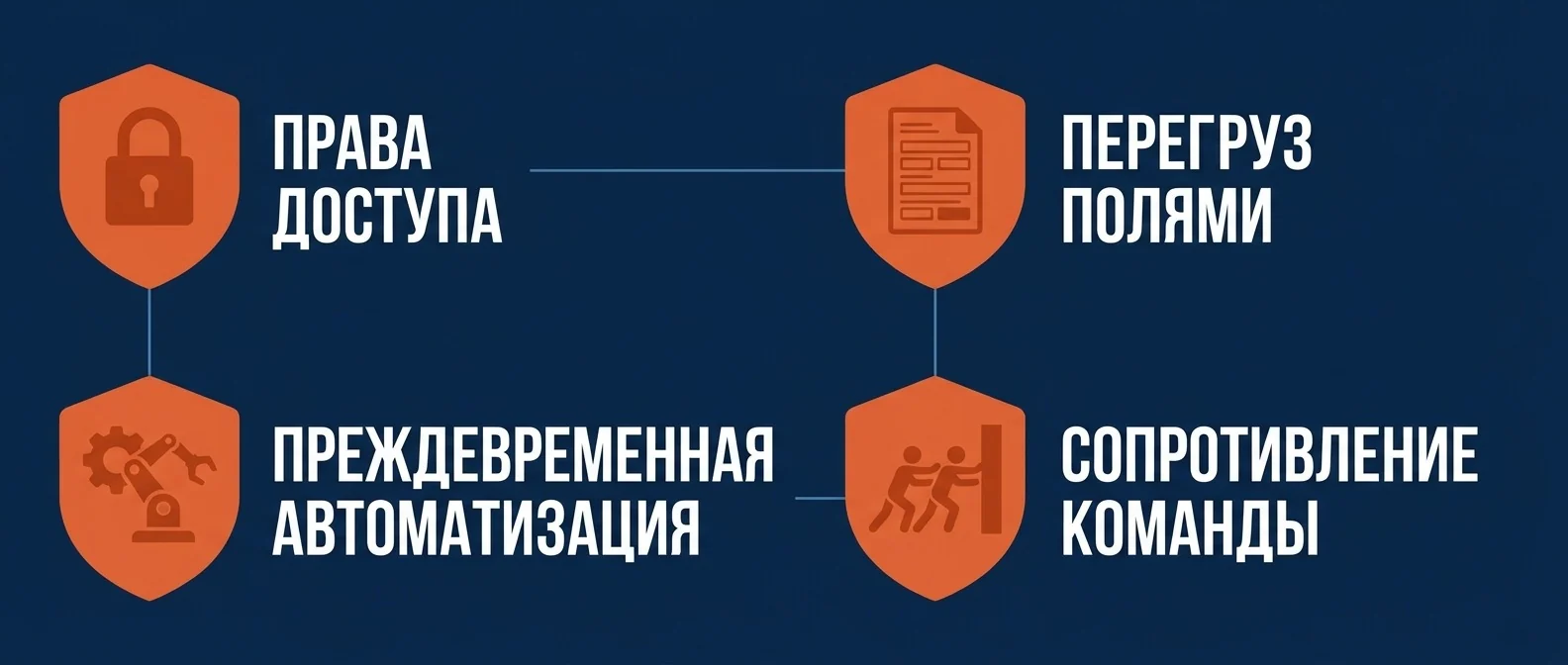 Где буксует внедрение Битрикс24: права доступа, перегруз полями, преждевременная автоматизация, сопротивление команды