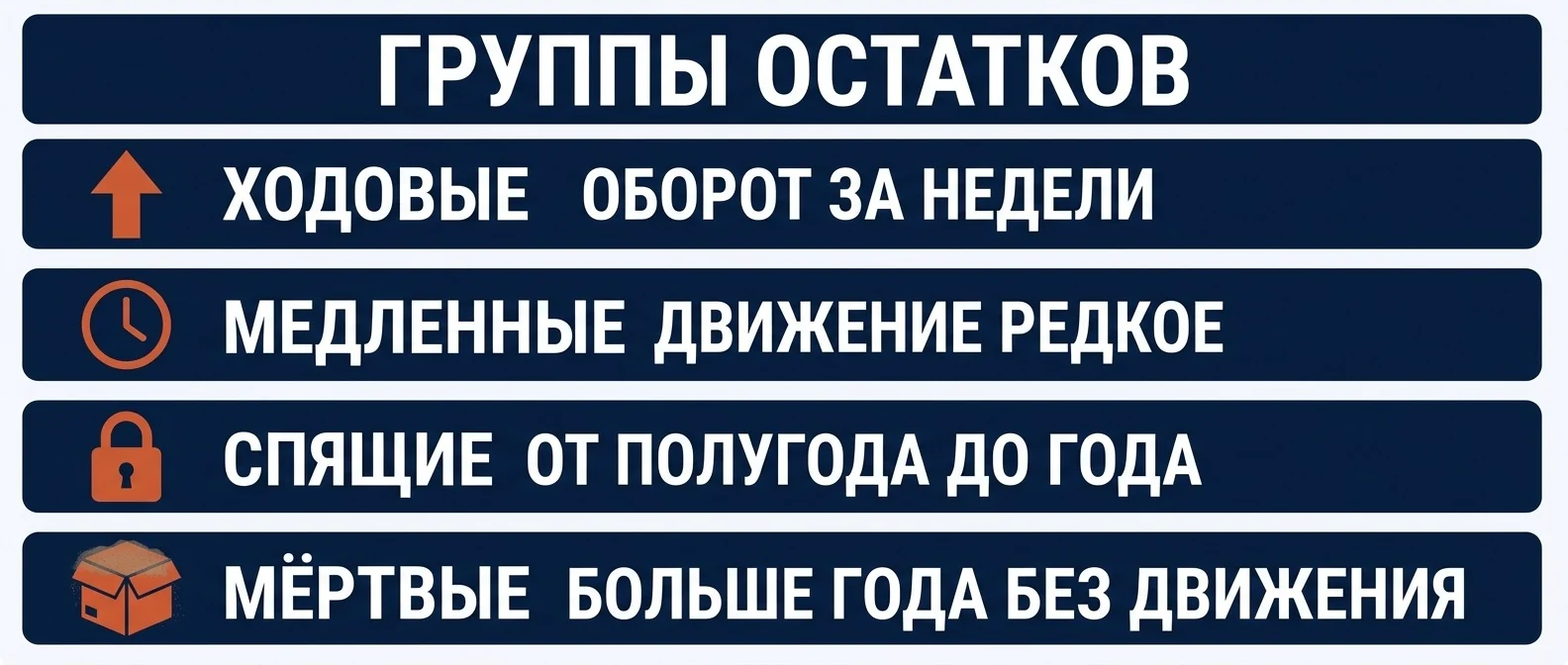 Четыре группы остатков по скорости движения: ходовые, медленные, спящие, мёртвые