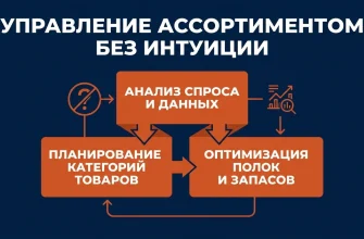 Категорийный менеджмент: ассортимент как набор управляемых категорий