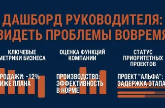 Дашборд руководителя: метрики, оценка функций и проекты на одном экране