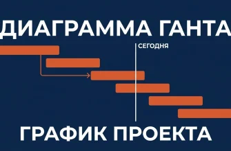 Диаграмма Ганта: задачи проекта, их длительность и зависимости на одном графике