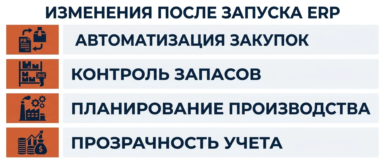 Что меняется после запуска ERP в снабжении, на складе, в производстве и финансах