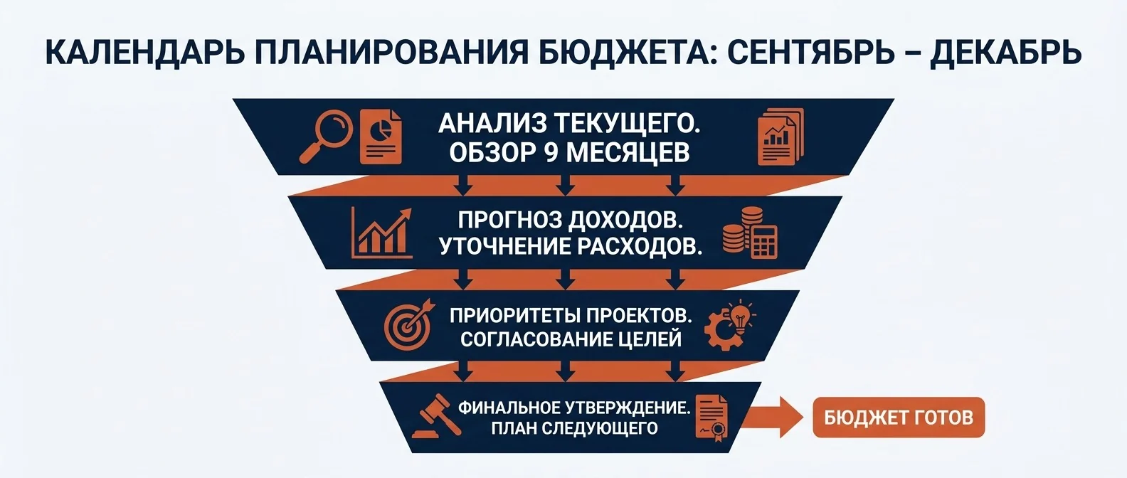Календарь планирования бюджета: что делать в сентябре, октябре, ноябре и декабре