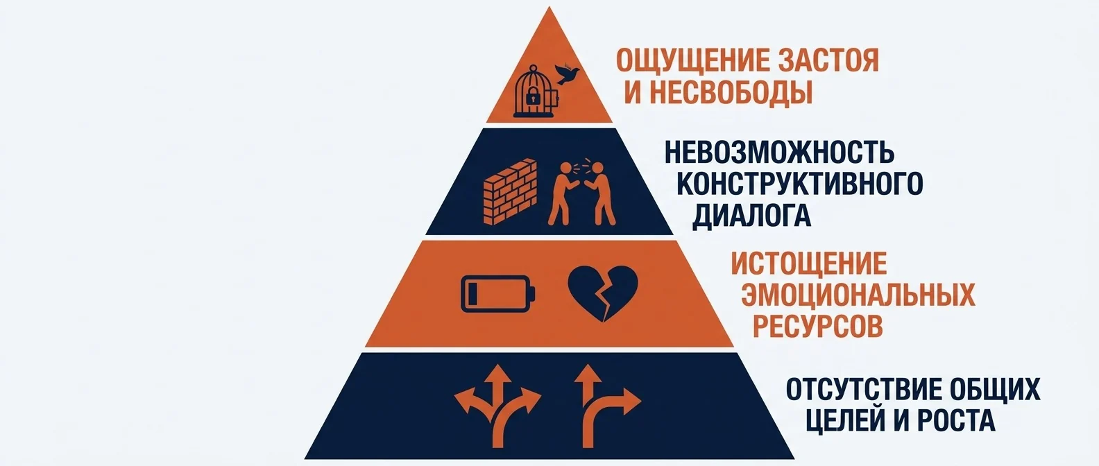 Признаки, по которым видно, что расставание честнее удержания