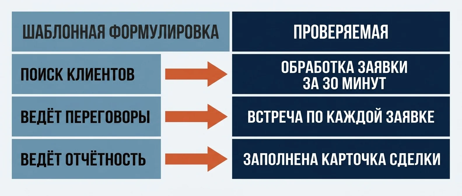 Шаблонные формулировки против проверяемых: что писать в обязанностях продавца
