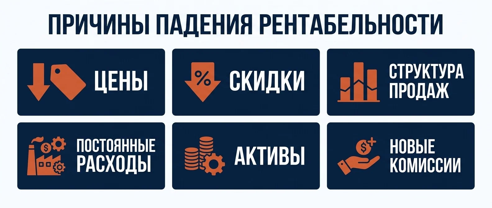 Шесть причин падения рентабельности: цены, скидки, структура продаж, постоянные расходы, активы, новые комиссии
