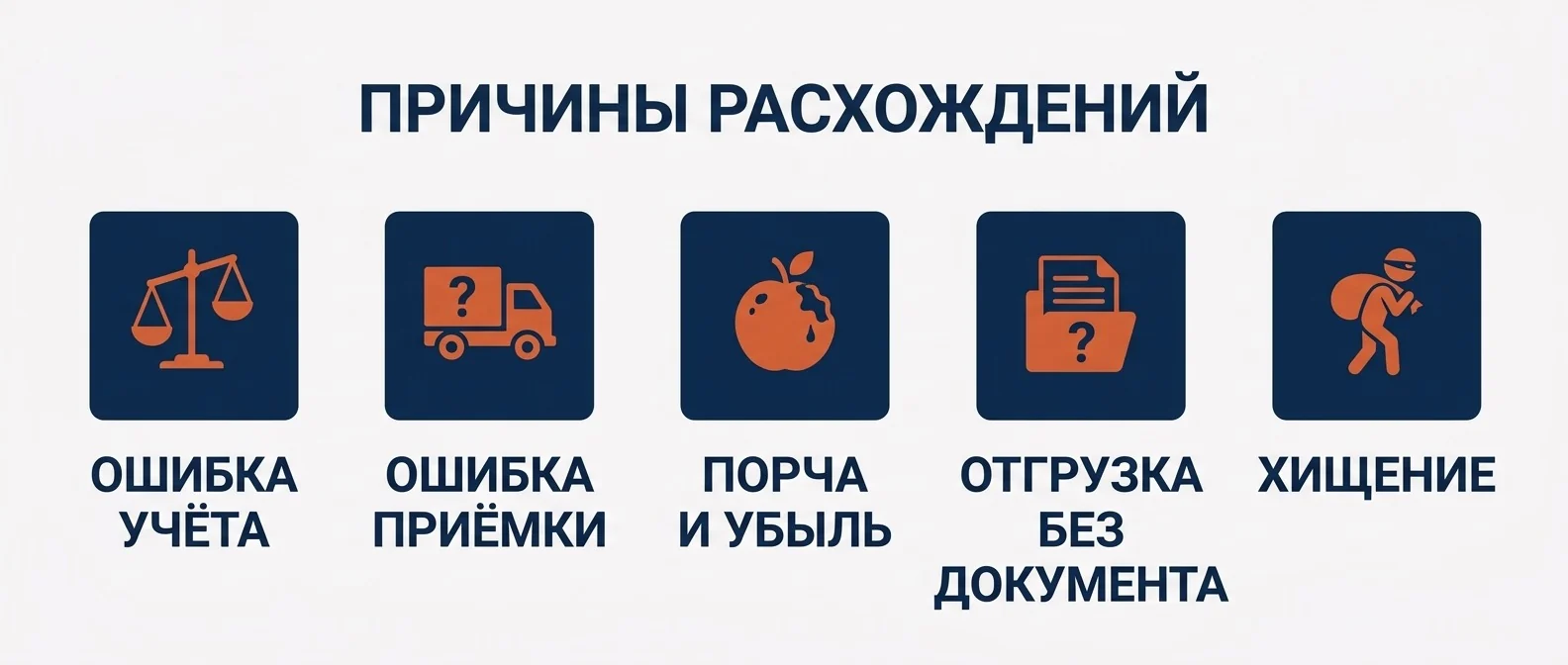 Пять причин расхождений: ошибка учёта, ошибка приёмки, порча и убыль, отгрузка без документа, хищение