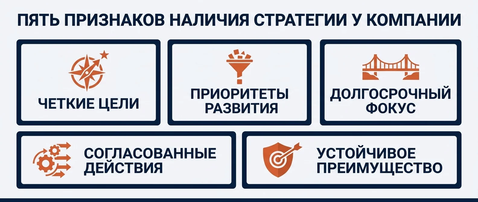 Пять признаков, по которым видно, что стратегия у компании есть