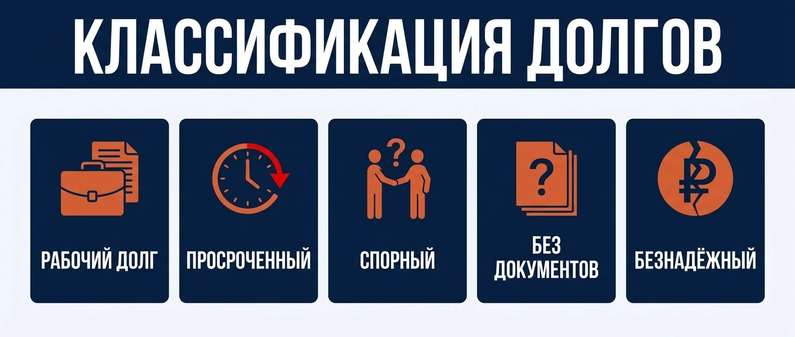 Пять групп долгов: рабочий, просроченный, спорный, без документов, безнадёжный
