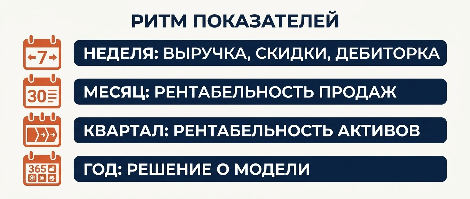 Что смотреть еженедельно, ежемесячно и раз в квартал