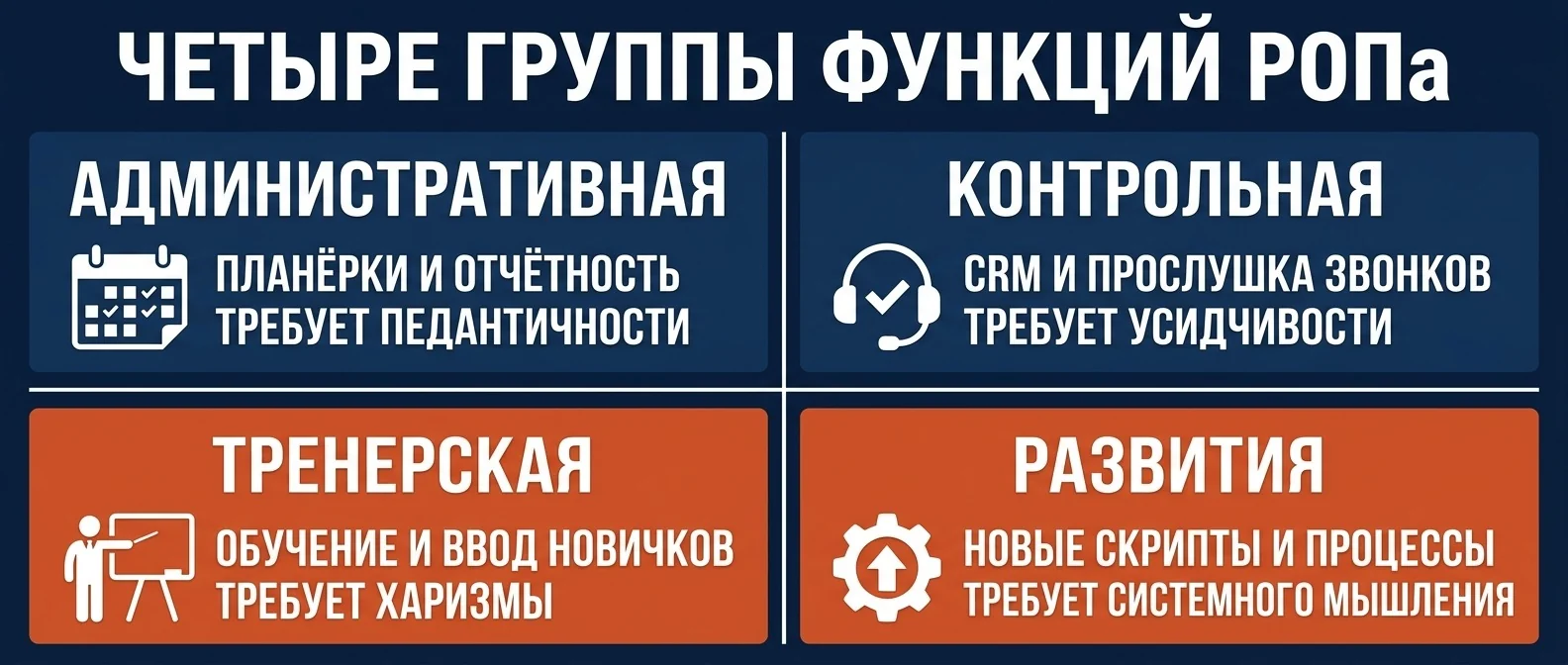 Четыре группы функций РОПа и качества, которые они требуют