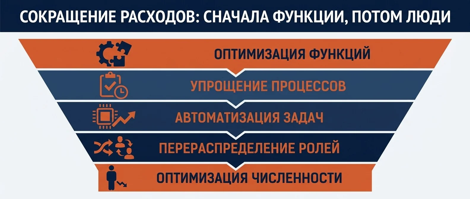 Сокращение расходов на персонал: сначала функции, потом люди