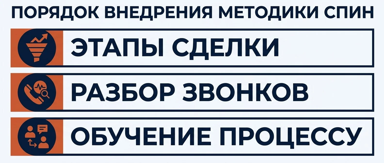 Порядок внедрения СПИН: сначала этапы сделки и разбор звонков, обучение последним